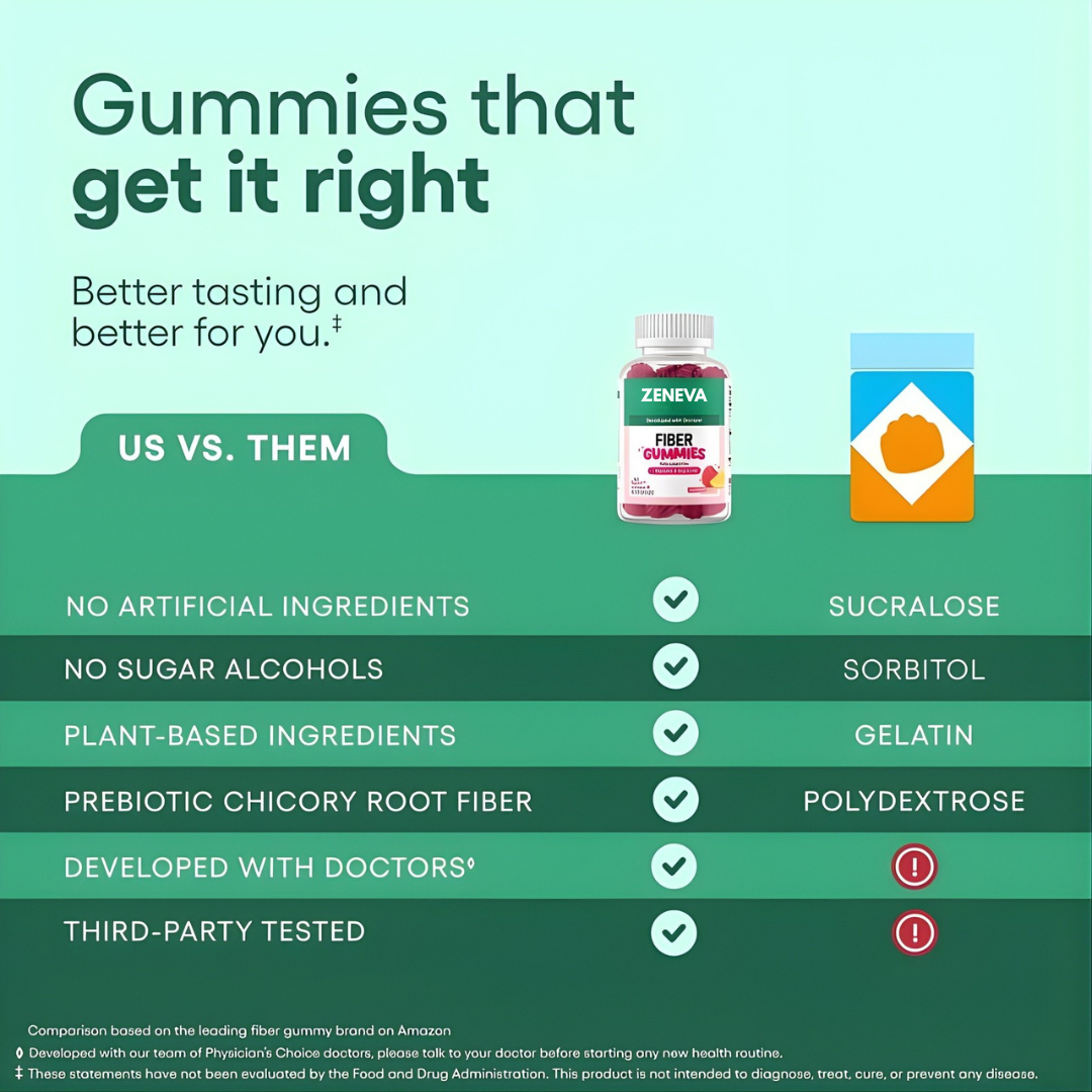 ZENEVA Gummies for Digestive Health