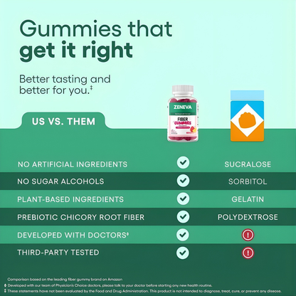 ZENEVA Gummies for Digestive Health